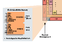 Block SelectRAM+ Memory