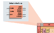 Delay Locked Loop