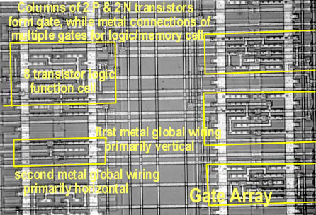 Gate Array Architecture